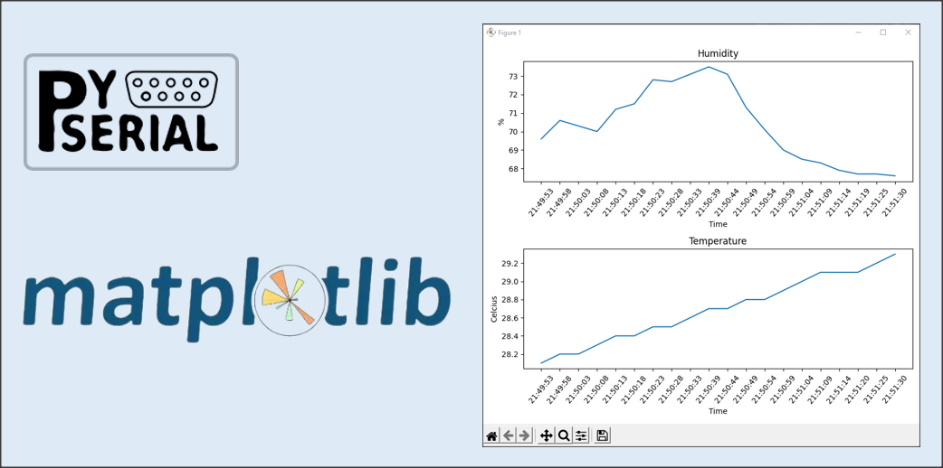 pyserial matplotlib