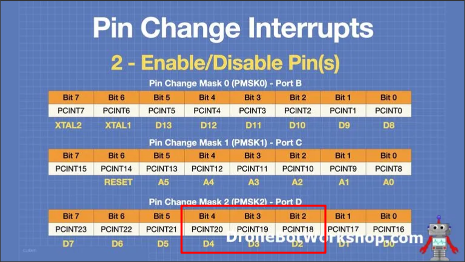 pin change interrupt arduino uno