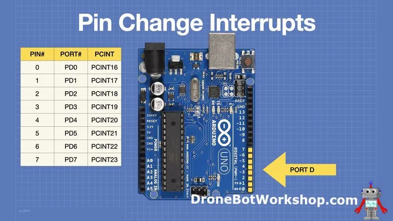 pin change interrupt arduino uno