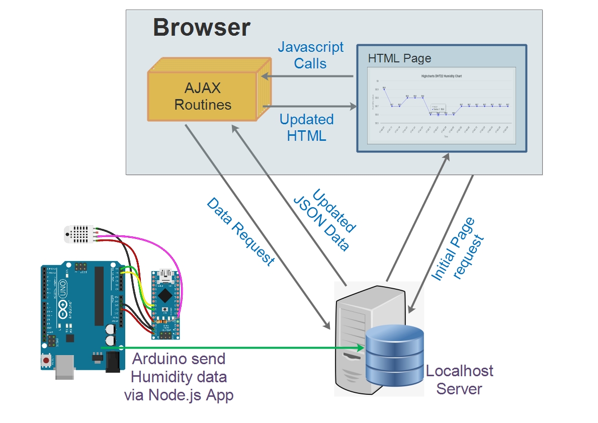 understanding ajax call