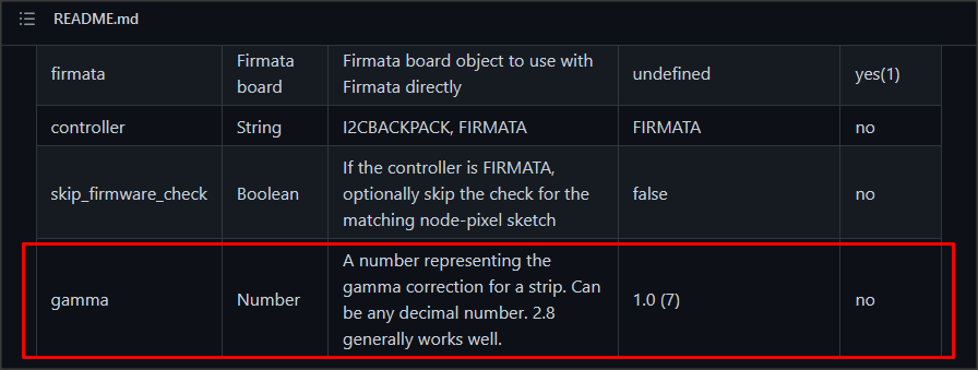 gamma value