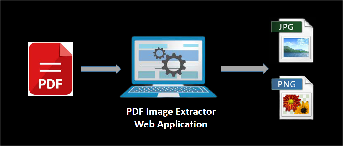 how application work